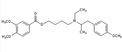 Mebeverine – The silencing of the Twisting Gut