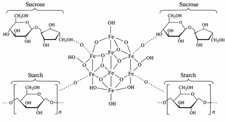 Sucroferric Oxyhydroxide – The Iron Gate That Stops Phosphate Getting In
